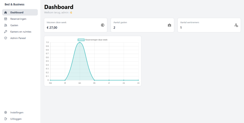 Reservation-system B&B Talland